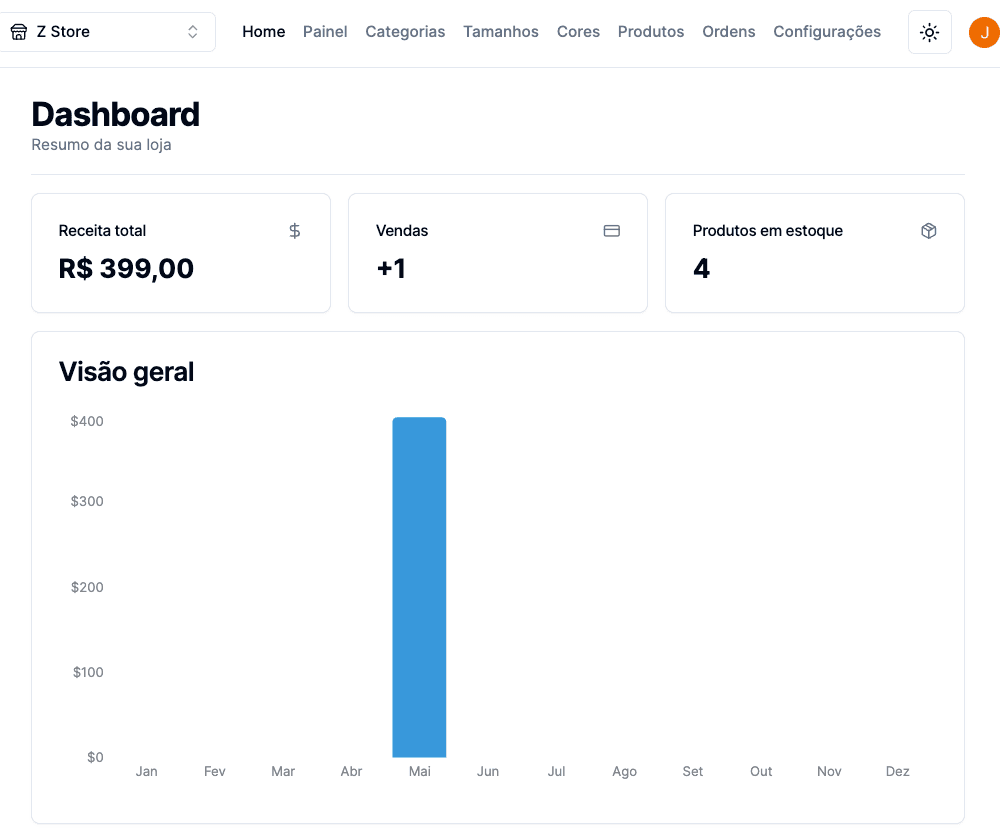 E-commerce - Api / Dashboard
